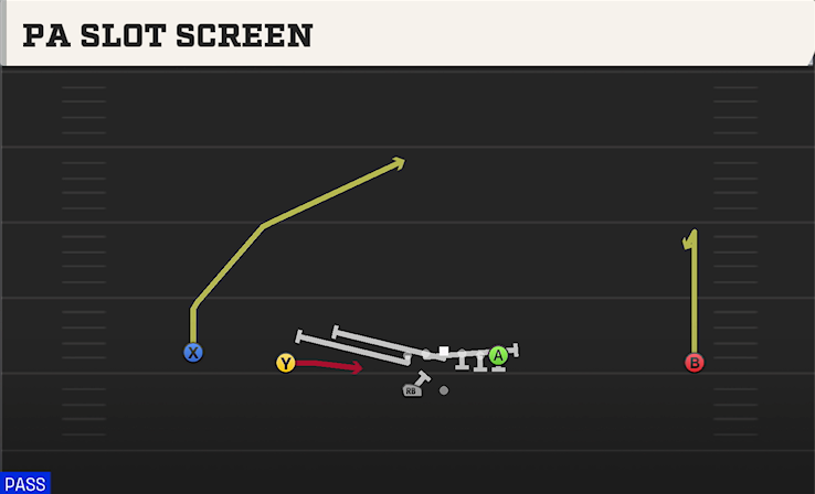 PA SLOT SCREEN play diagram College Football 27