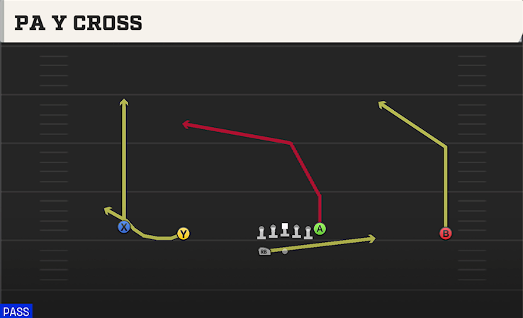 PA Y CROSS play diagram College Football 27