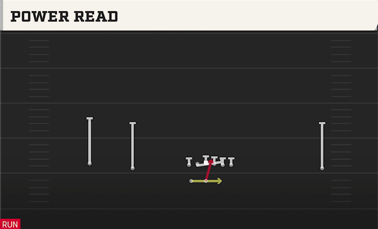 POWER READ play diagram College Football 27