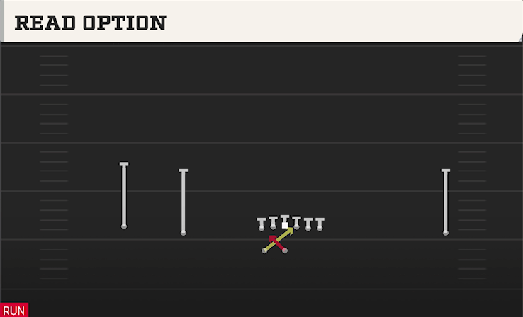 READ OPTION play diagram College Football 27