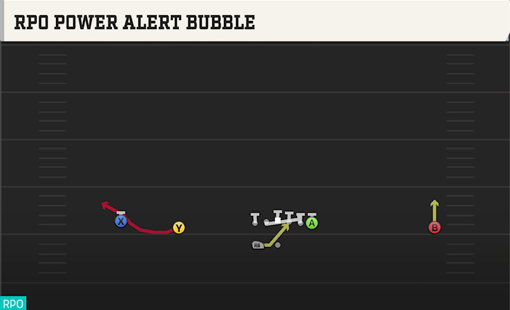RPO POWER ALERT BUBBLE play diagram College Football 27