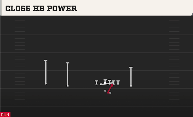 CLOSE HB POWER play diagram College Football 27