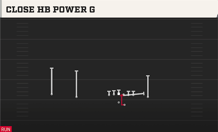CLOSE HB POWER G play diagram College Football 27
