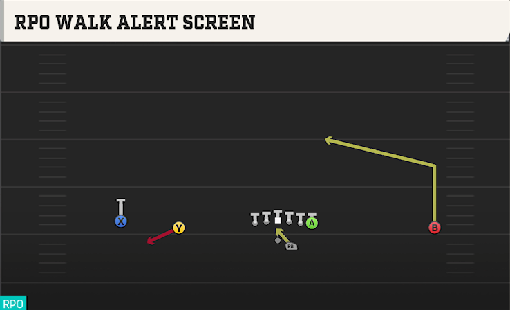 RPO WALK ALERT SCREEN play diagram College Football 27