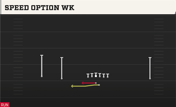 SPEED OPTION WK play diagram College Football 27