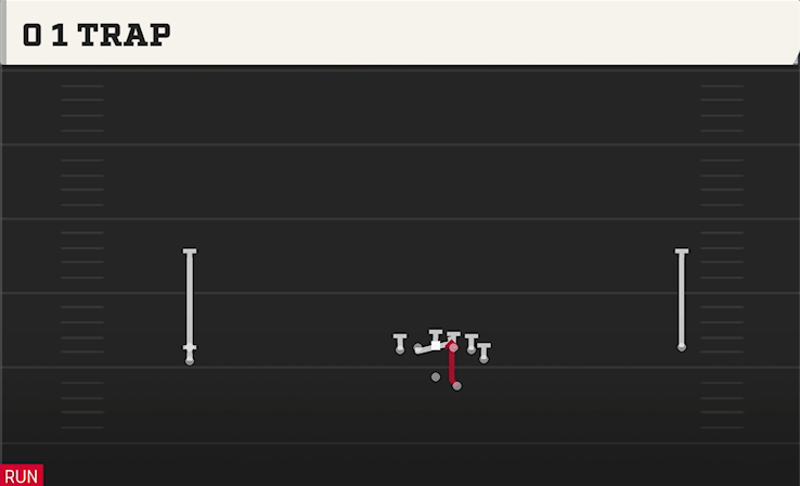 0 1 TRAP play diagram College Football 27