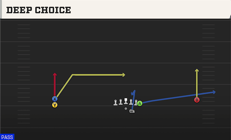 DEEP CHOICE play diagram College Football 27