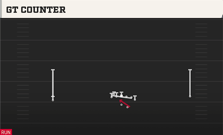 GT COUNTER play diagram College Football 27
