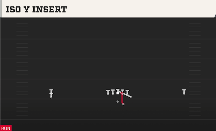 ISO Y INSERT play diagram College Football 27