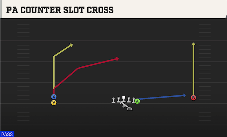 PA COUNTER SLOT CROSS play diagram College Football 27