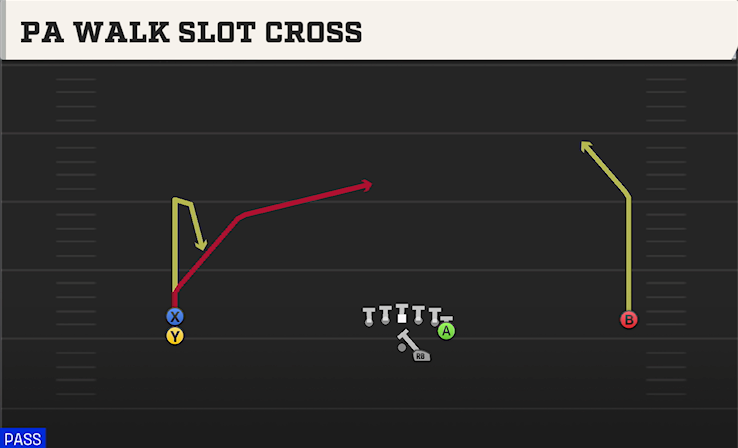 PA WALK SLOT CROSS play diagram College Football 27
