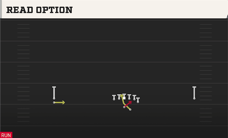 READ OPTION play diagram College Football 27