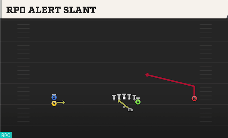 RPO ALERT SLANT play diagram College Football 27