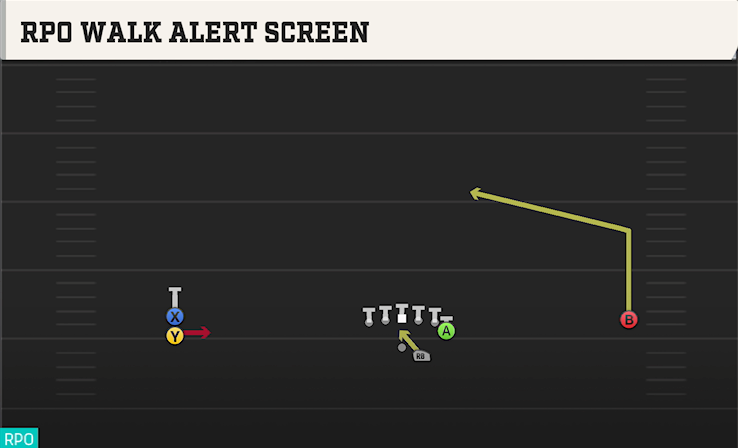 RPO WALK ALERT SCREEN play diagram College Football 27