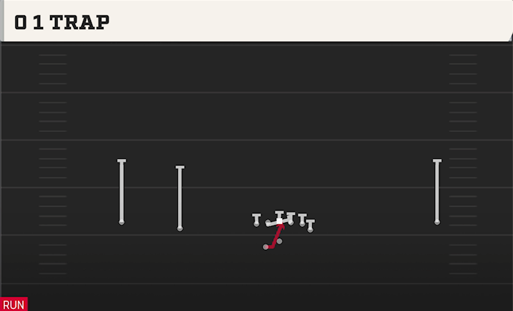 0 1 TRAP play diagram College Football 27