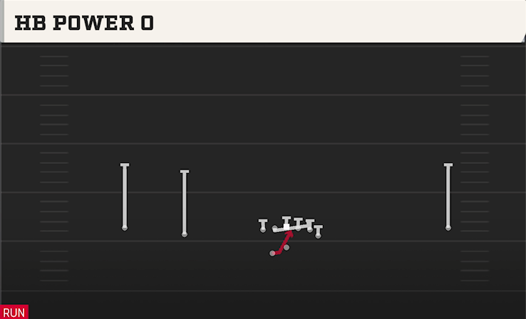 HB POWER O play diagram College Football 27