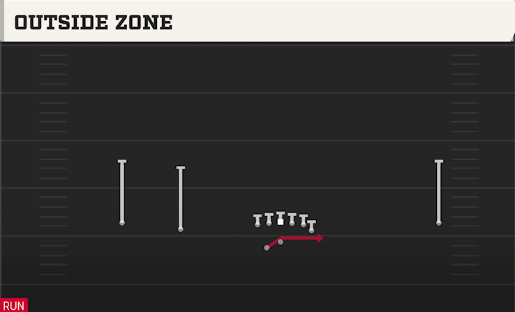 OUTSIDE ZONE play diagram College Football 27