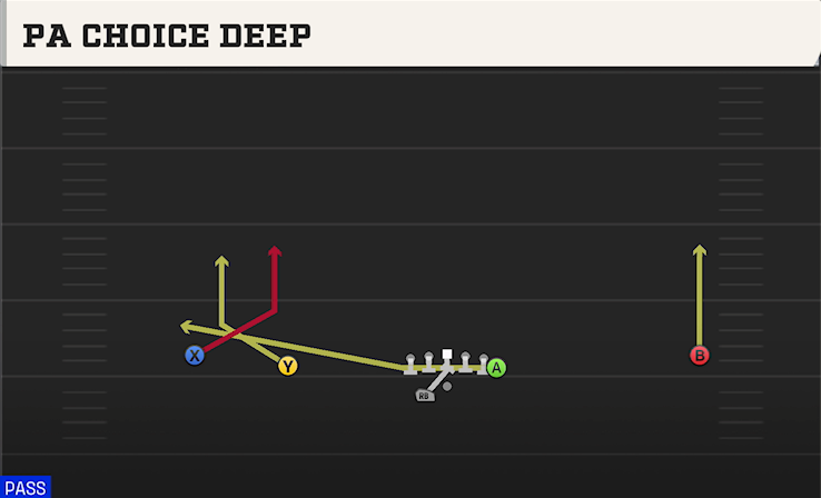 PA CHOICE DEEP play diagram College Football 27
