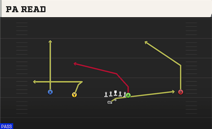 PA READ play diagram College Football 27