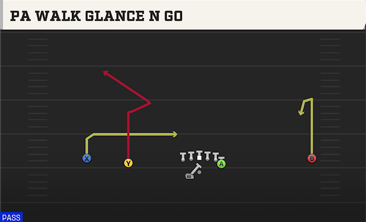 PA WALK GLANCE N GO play diagram College Football 27