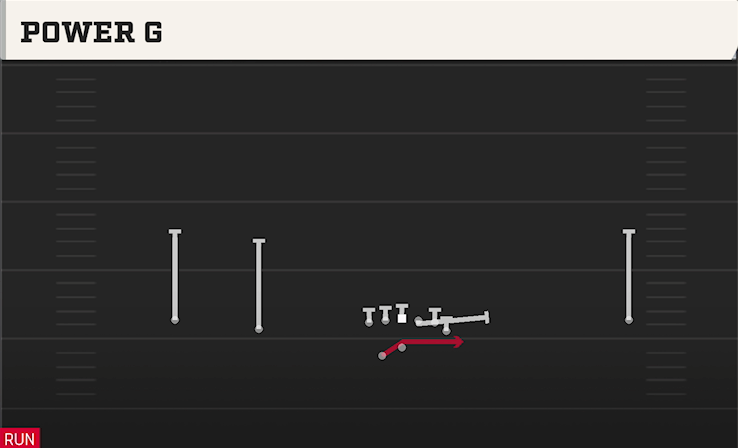 POWER O play diagram College Football 27
