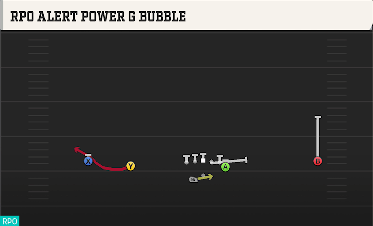 RPD ALERT POWER G BUBBLE play diagram College Football 27