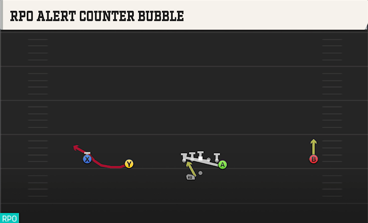 RPO ALERT COUNTER BUBBLE play diagram College Football 27
