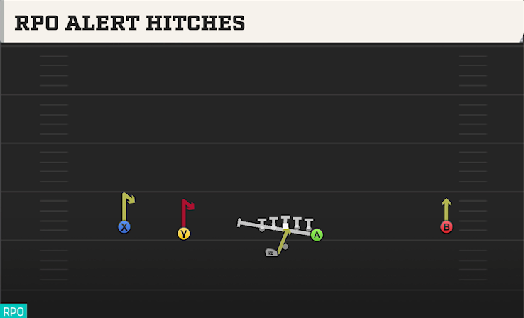 RPO ALERT HITCHES play diagram College Football 27