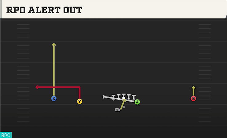 RPO ALERT OUT play diagram College Football 27