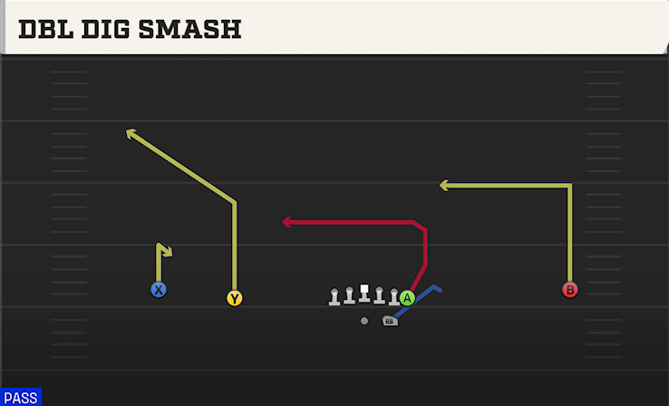 DBL DIG SMASH play diagram College Football 27