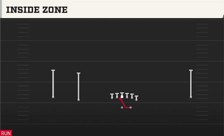 INSIDE ZONE play diagram College Football 27