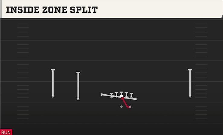 INSIDE ZONE SPLIT play diagram College Football 27