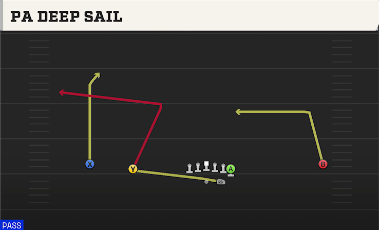 PA DEEP SAIL play diagram College Football 27