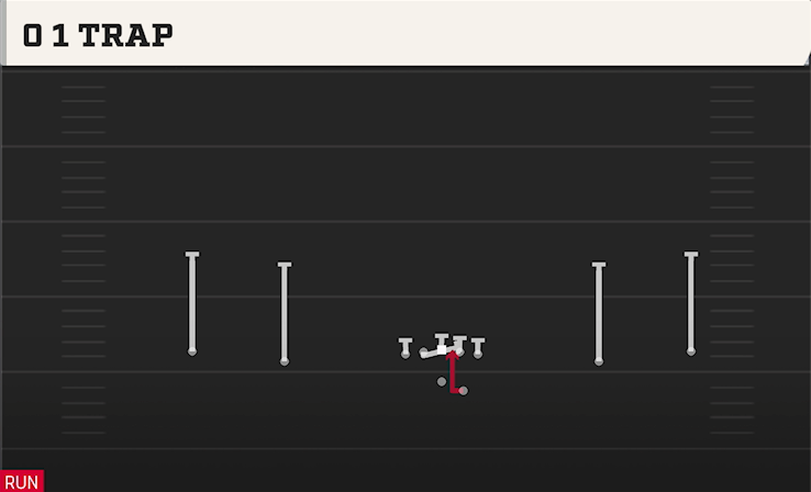 0 1 TRAP play diagram College Football 27