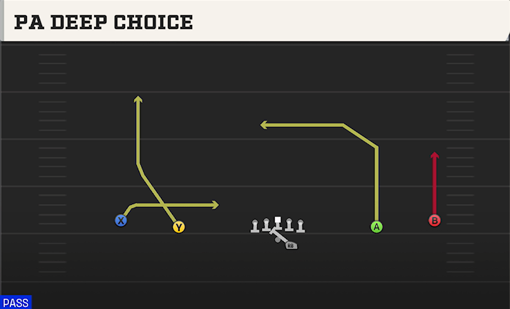PA DEEP CHOICE play diagram College Football 27