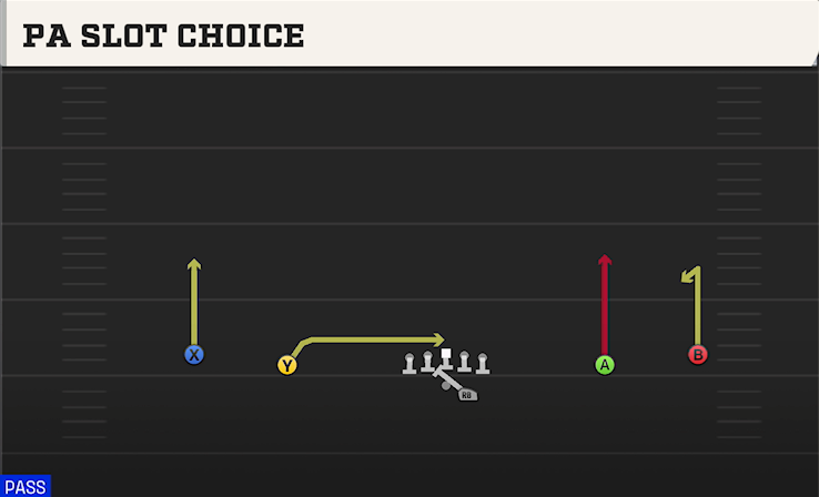PA SLOT CHOICE play diagram College Football 27