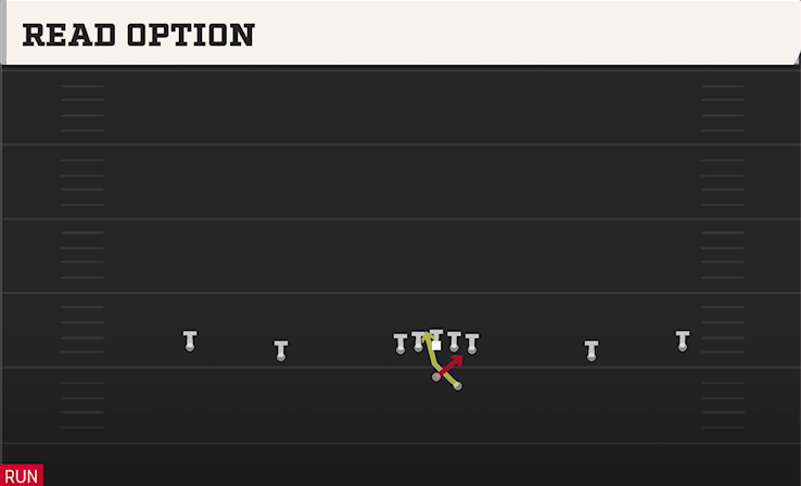 READ OPTION play diagram College Football 27