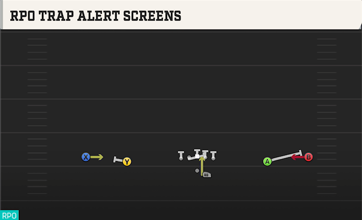 RPO TRAP ALERT SCREENS play diagram College Football 27