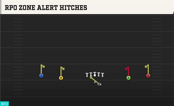 RPO ZONE ALERT HITCHES play diagram College Football 27