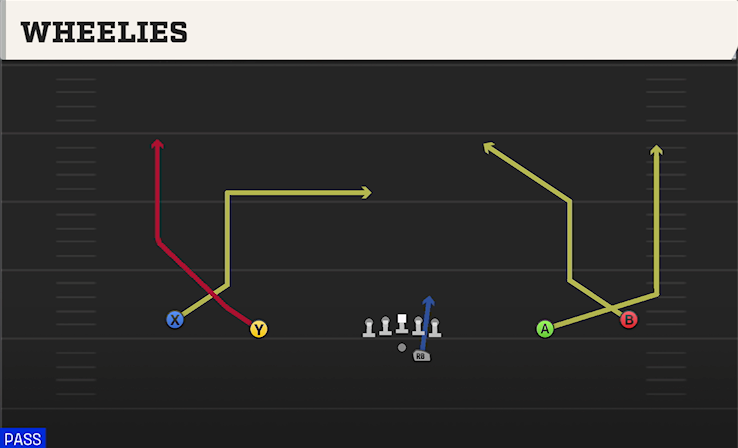 WHEELIES play diagram College Football 27