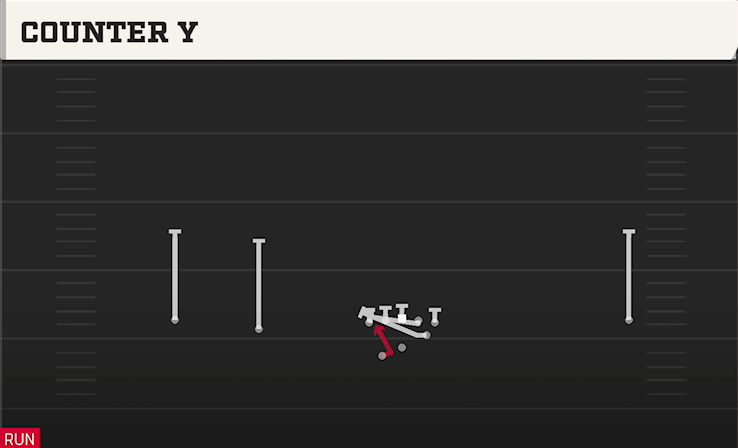 COUNTER Y play diagram College Football 27