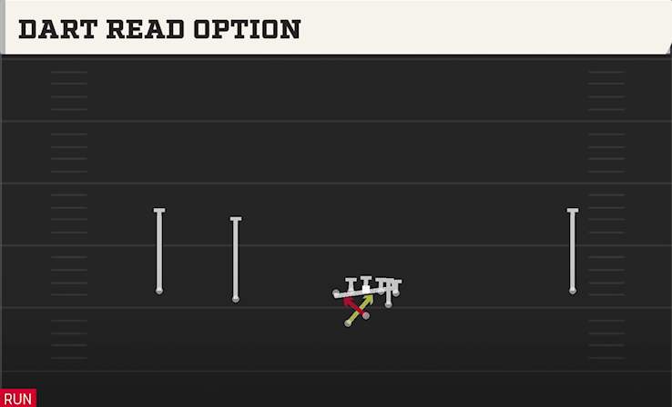 DART READ OPTION play diagram College Football 27
