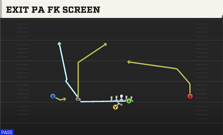 EXIT PA FK SCREEN play diagram College Football 27