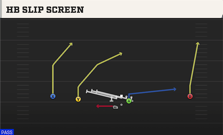 HB SLIP SCREEN play diagram College Football 27