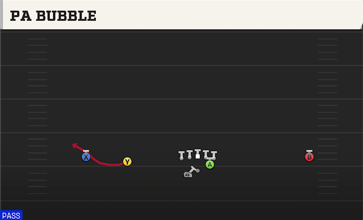 PA BUBBLE play diagram College Football 27