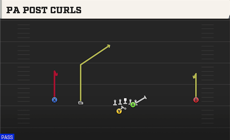 PA POST CURLS play diagram College Football 27