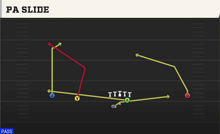 PA SLIDE play diagram College Football 27