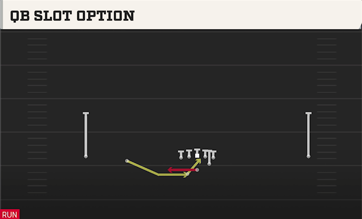 QB SLOT OPTION play diagram College Football 27