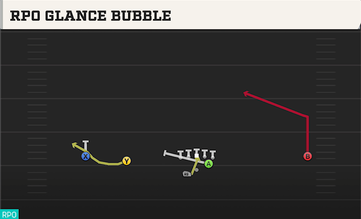 RPO GLANCE BUBBLE play diagram College Football 27
