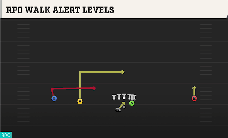 RPO WALK ALERT LEVELS play diagram College Football 27